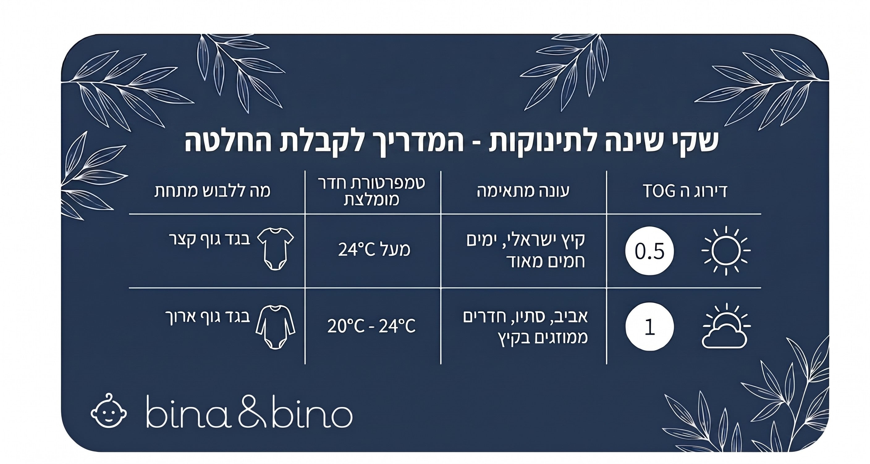 המדריך לבחירת שק שינה לתינוקות - בינה ובינו